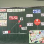 ドリームマップ授業